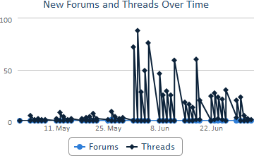 MoD challenge for cultural change - forums analytics