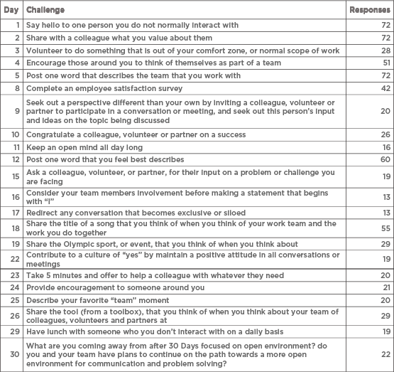 MoD challenge for cultural change - challenges