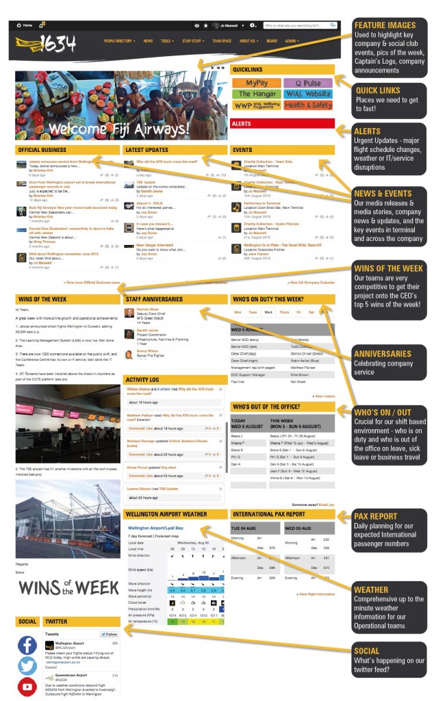Intranet Ideas from 2015 Intranet Award Winners Wellington 1