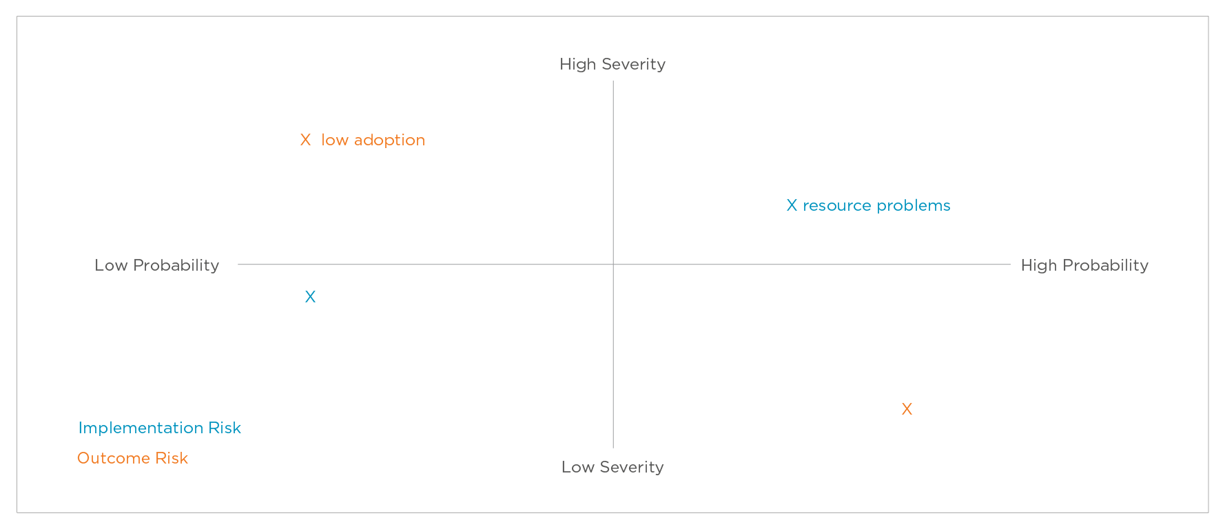 intranet business case risk matrix