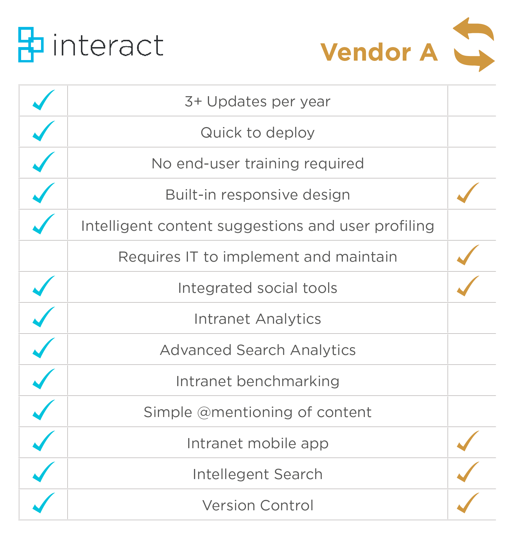 intranet business case comparison