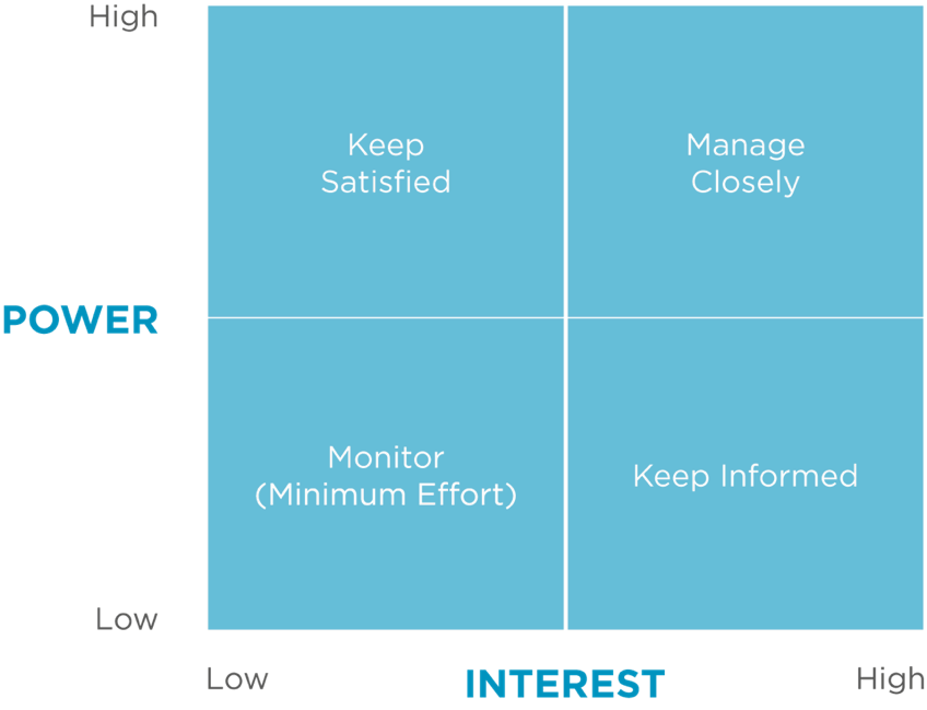 intranet business case stakeholders