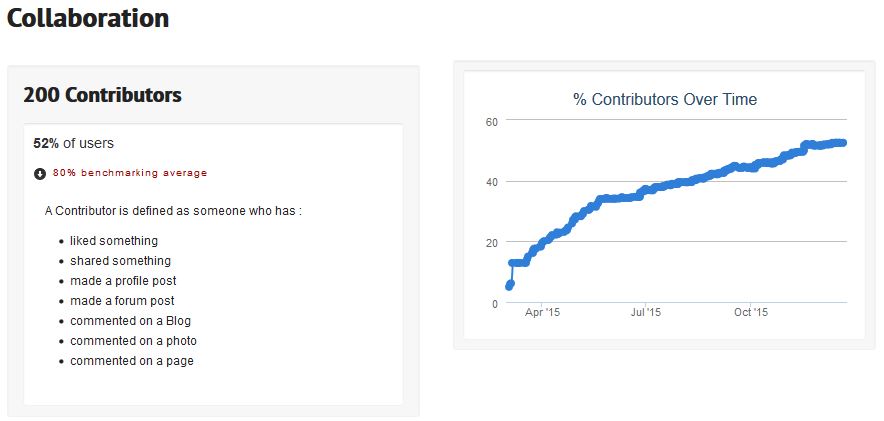 Content strategy exclusive- Let your employees do the talking_Intranet Analytics Collaboration