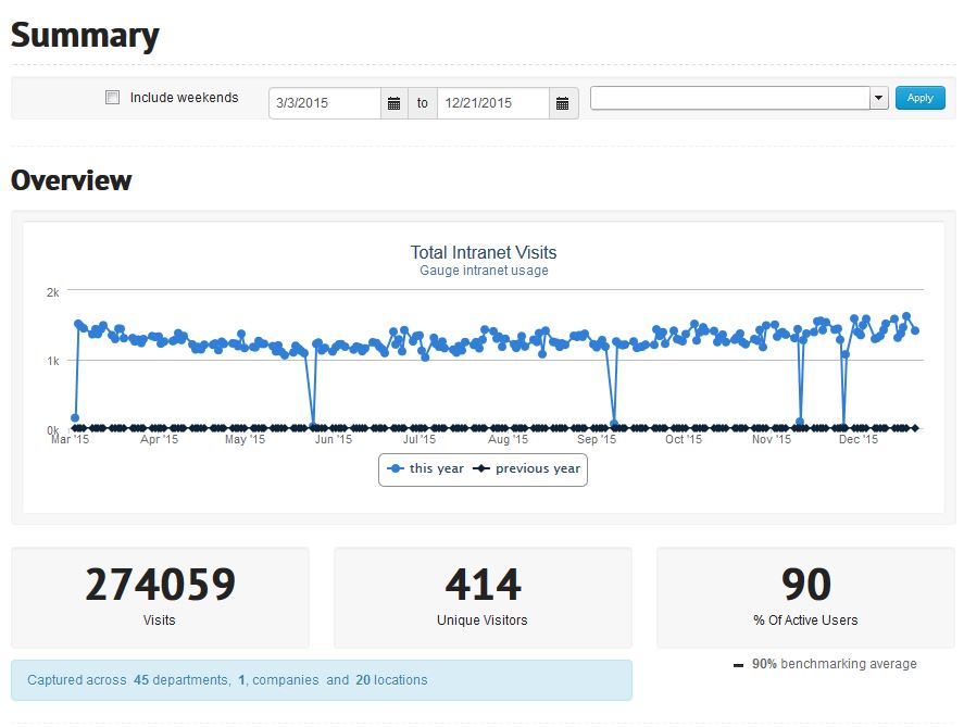 Content strategy exclusive- Let your employees do the talking_Intranet Analytics