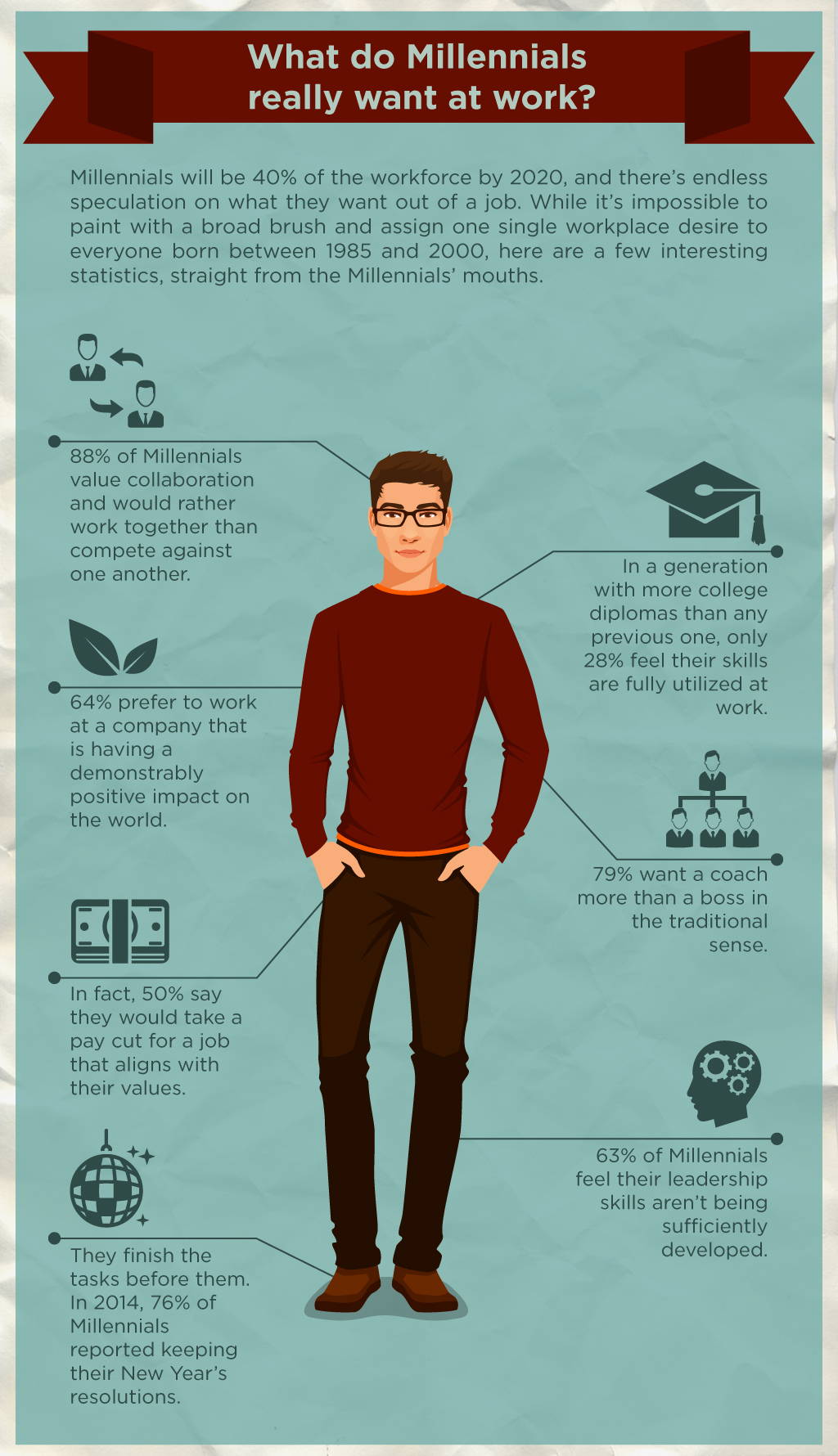What do Millennials really want at work?