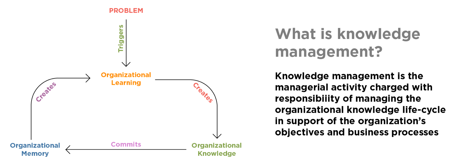 mobile workforce knowledge management