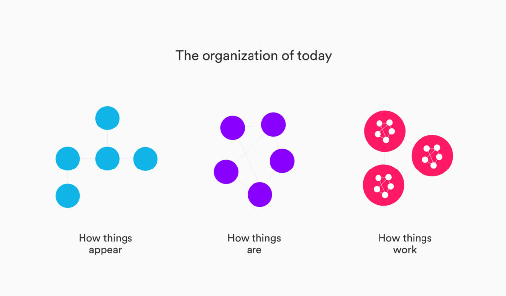 Organizational structures
