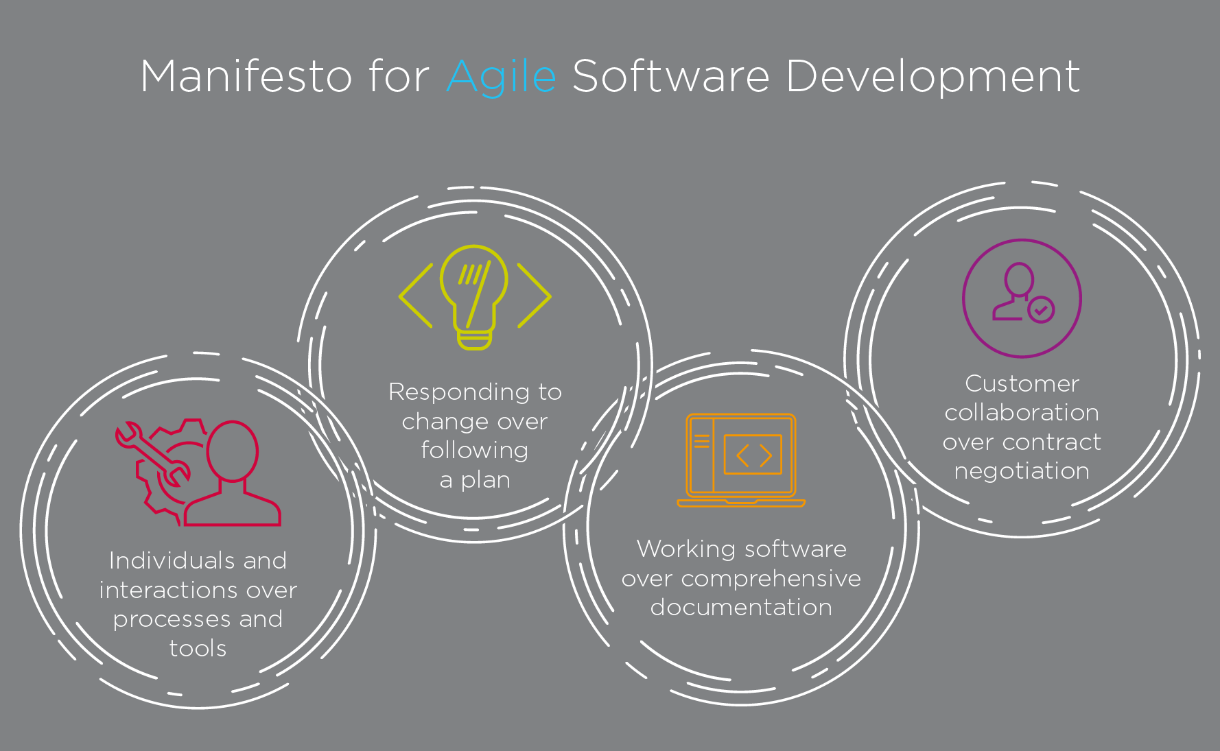 agile roll-out manifesto