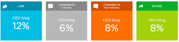 ic content ceo blog