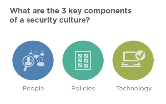 data security culture