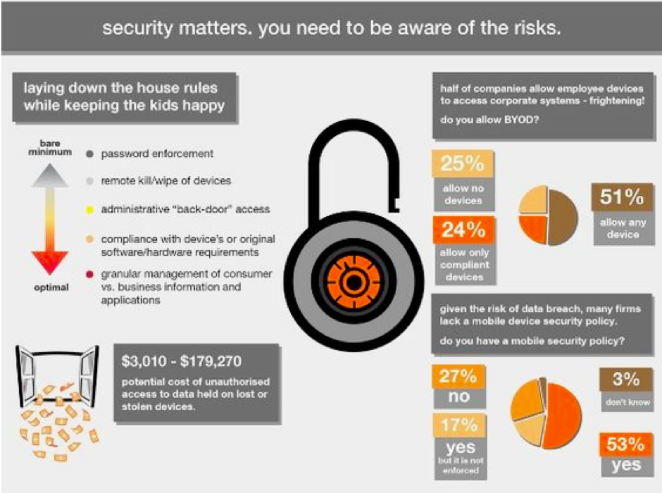 data security matters