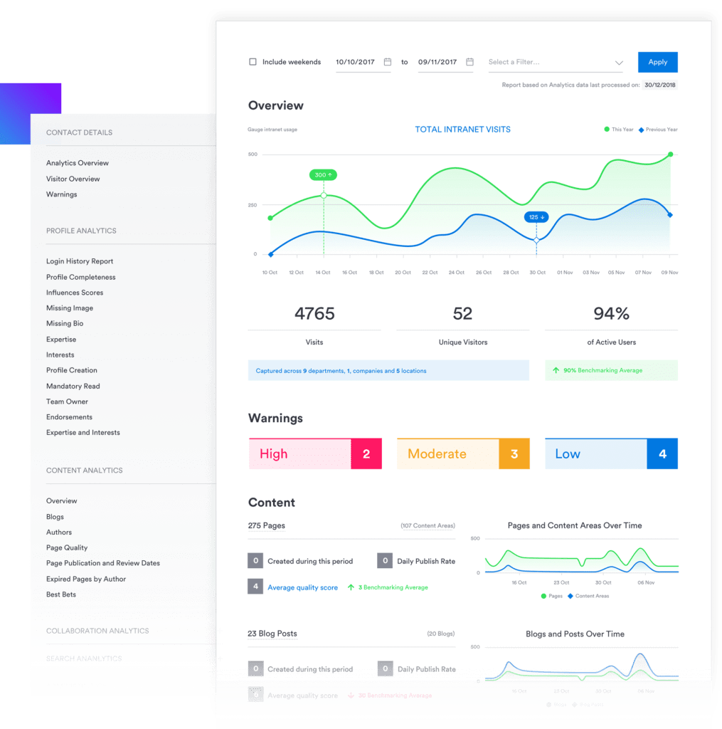 Interact intranet analytics