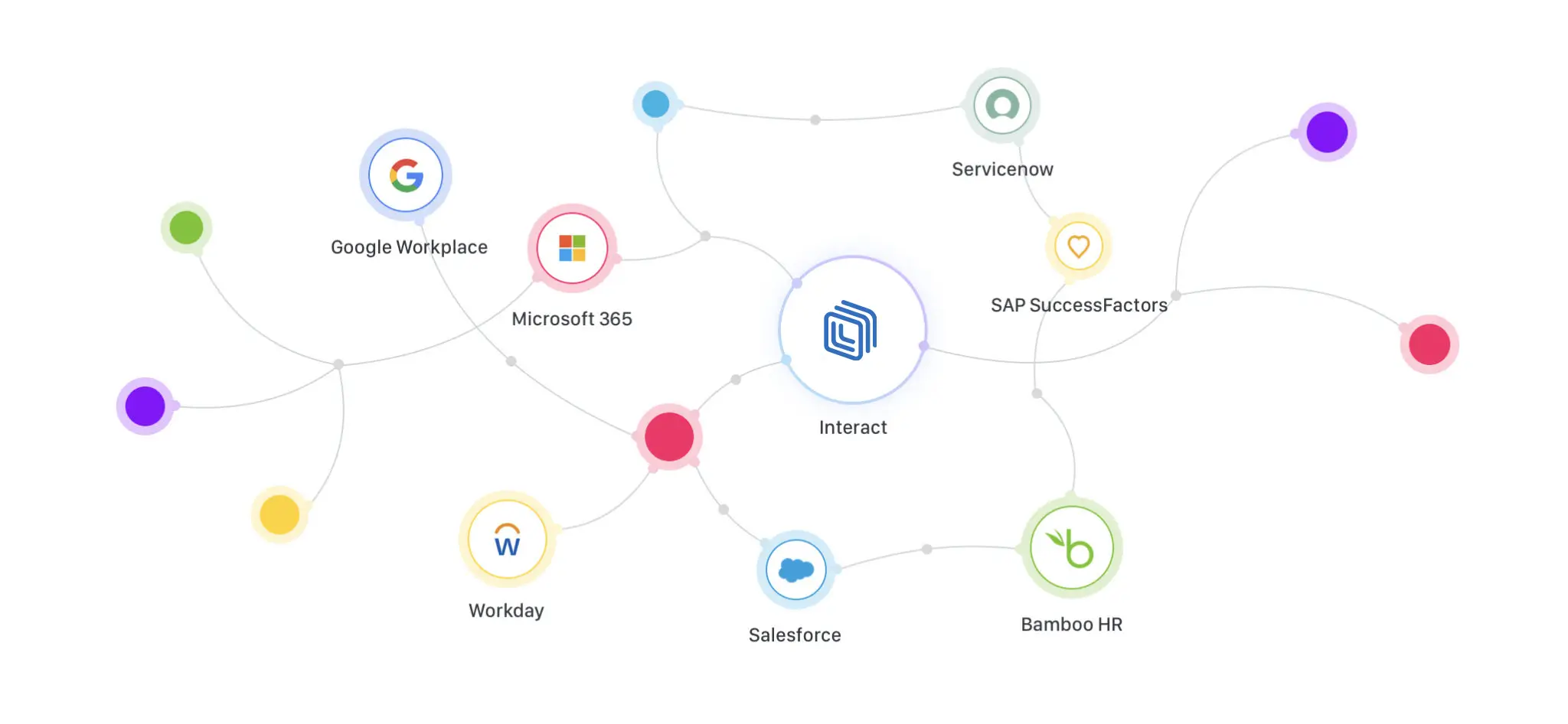 Thumbnail for Interact’s new feature delves deeper into intranet data
