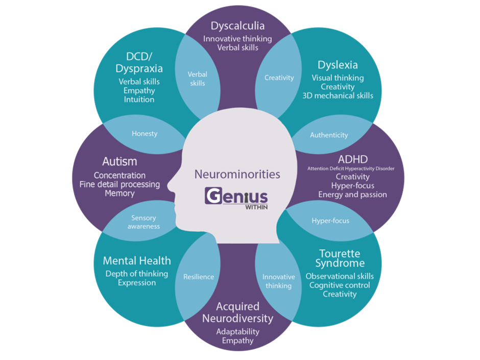 types of neurodiversity in the workplace