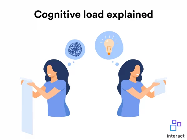 Visual explanation of cognitive load