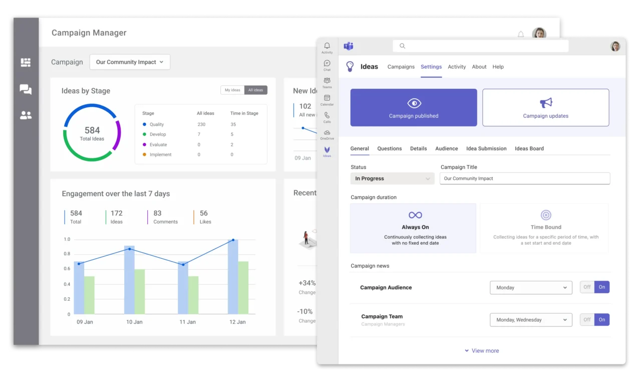 A screenshot of Interact's idea management analytics window improving innovation
