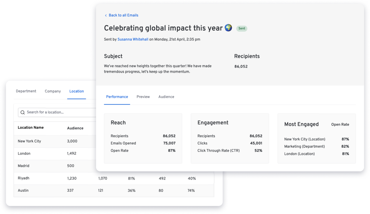 A screenshot of the analytics dashboard in Interact's employee newsletter tool